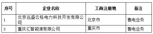 青海公示北京推送的申請業務范圍變更的2家售電公司