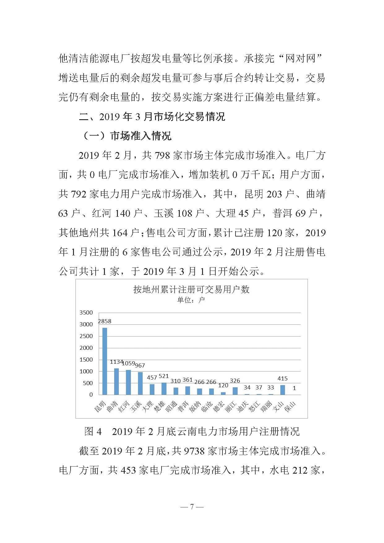 云南電力交易月報(bào)（2019年3月）：省內(nèi)市場(chǎng)化交易電量67.1億千瓦時(shí)