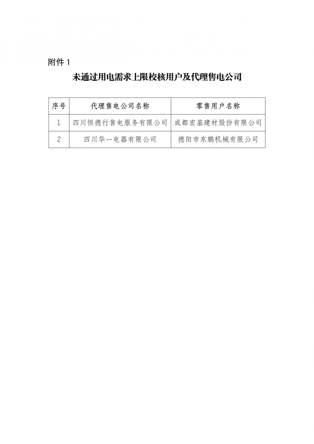 四川2019年年度雙邊協(xié)商交易預(yù)成交結(jié)果:零售市場年度簽約總量629.28億千瓦時(shí)
