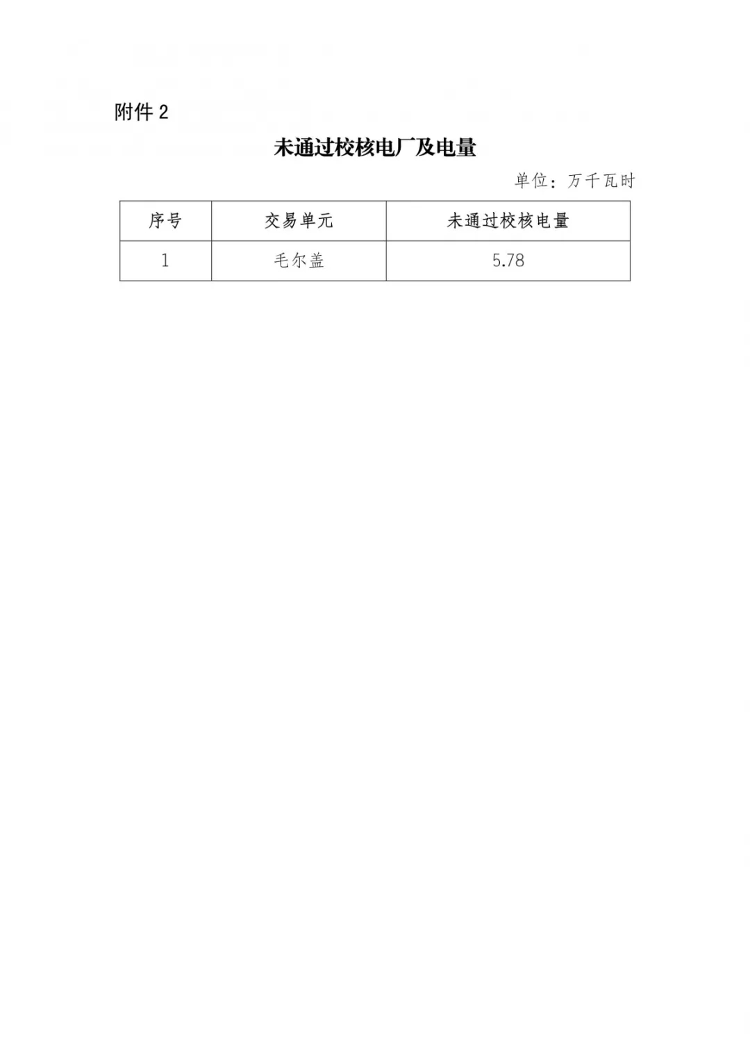四川2019年年度雙邊協(xié)商交易預(yù)成交結(jié)果:零售市場年度簽約總量629.28億千瓦時(shí)
