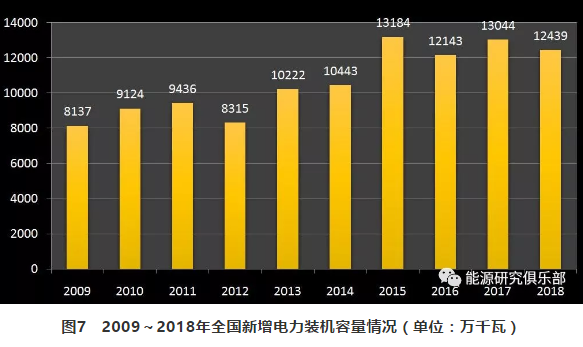 市場化交易電量大幅提高 電力體制改革取得新進(jìn)展