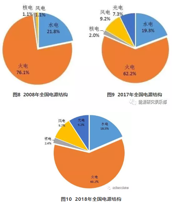 市場化交易電量大幅提高 電力體制改革取得新進(jìn)展