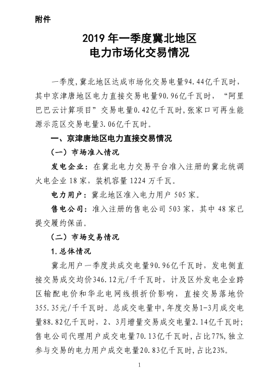 2019年一季度冀北地區電力市場化交易季報：達成市場化交易電量94.44億千瓦時
