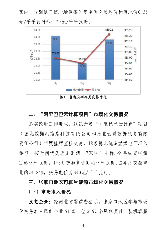 2019年一季度冀北地區電力市場化交易季報：達成市場化交易電量94.44億千瓦時