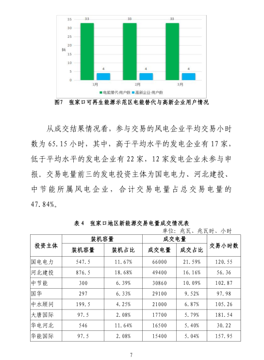 2019年一季度冀北地區電力市場化交易季報：達成市場化交易電量94.44億千瓦時
