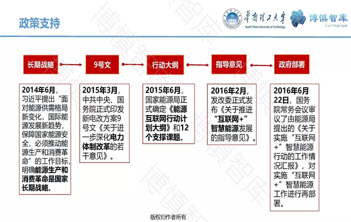 泛在電力物聯網的概念、體系架構及前沿問題