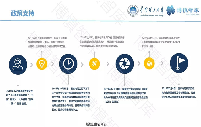 泛在電力物聯網的概念、體系架構及前沿問題