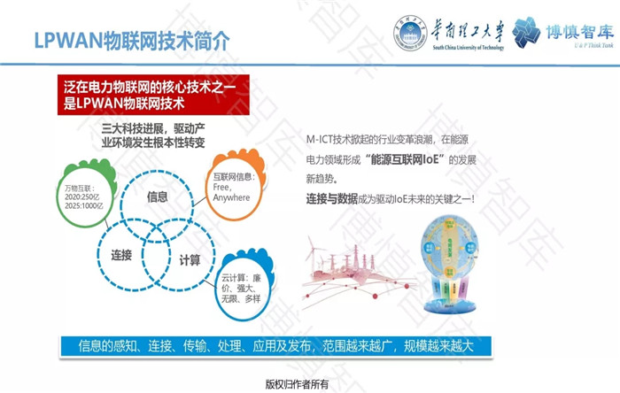 泛在電力物聯(lián)網(wǎng)的概念、體系架構(gòu)及前沿問題