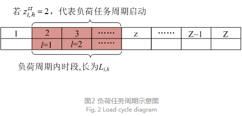 售電公司代理用戶參與市場 如何在兼顧售用雙方利益的前提下完成家庭負(fù)荷管理決策？