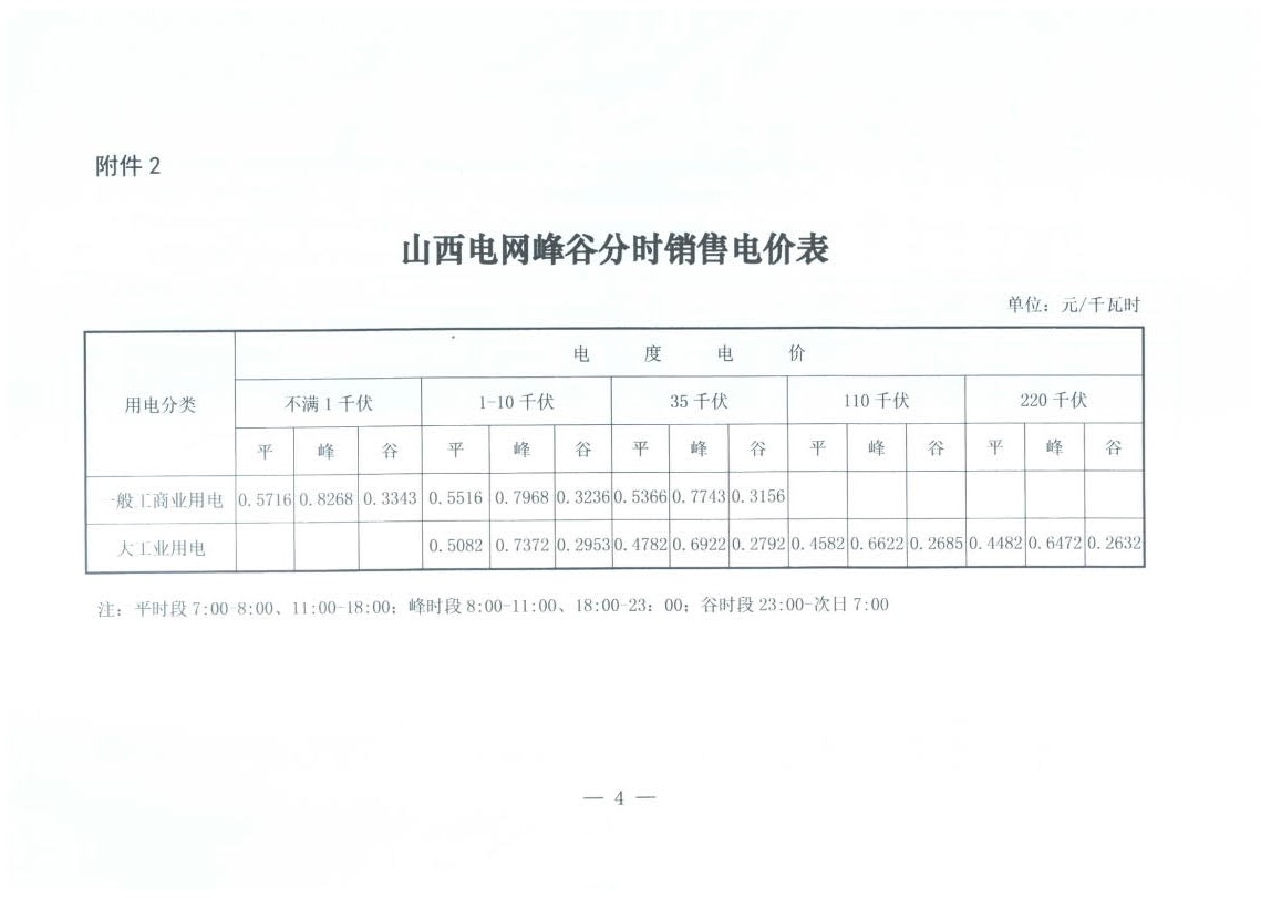 山西降電價：一般工商業用電銷售電價、輸配電價同降2.55分/千瓦時