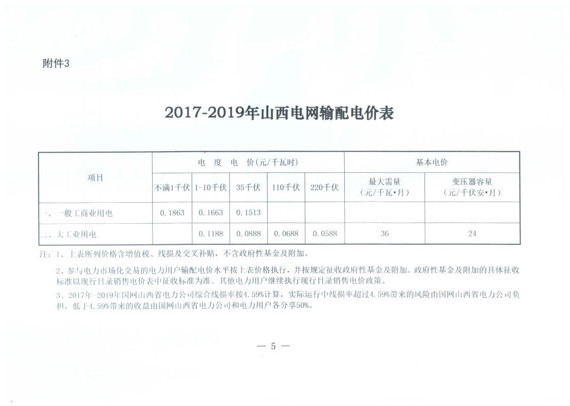山西降電價：一般工商業用電銷售電價、輸配電價同降2.55分/千瓦時