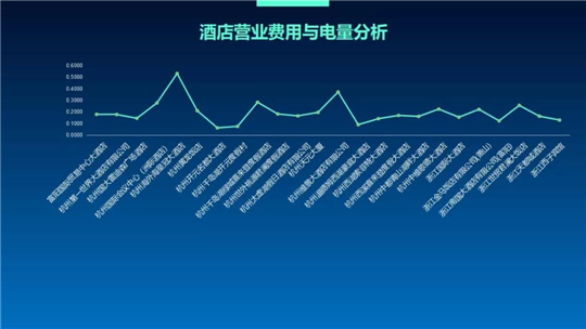 浙江泛在電力物聯網如何建?