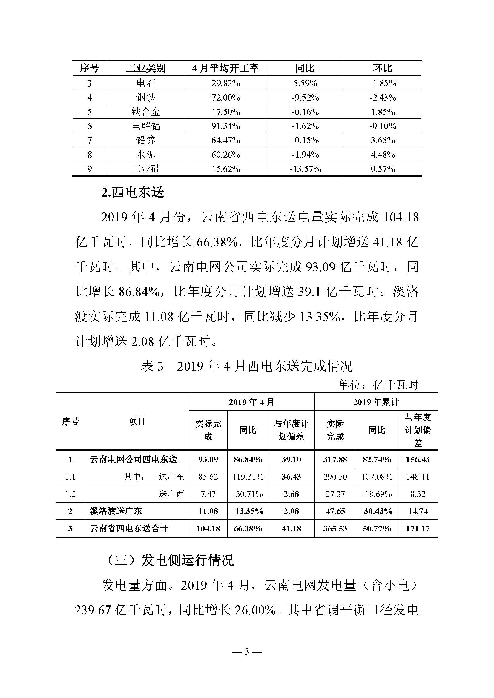 云南電力交易月報（2019年5月）：5月省內市場化月度交易電量77.57億千瓦時
