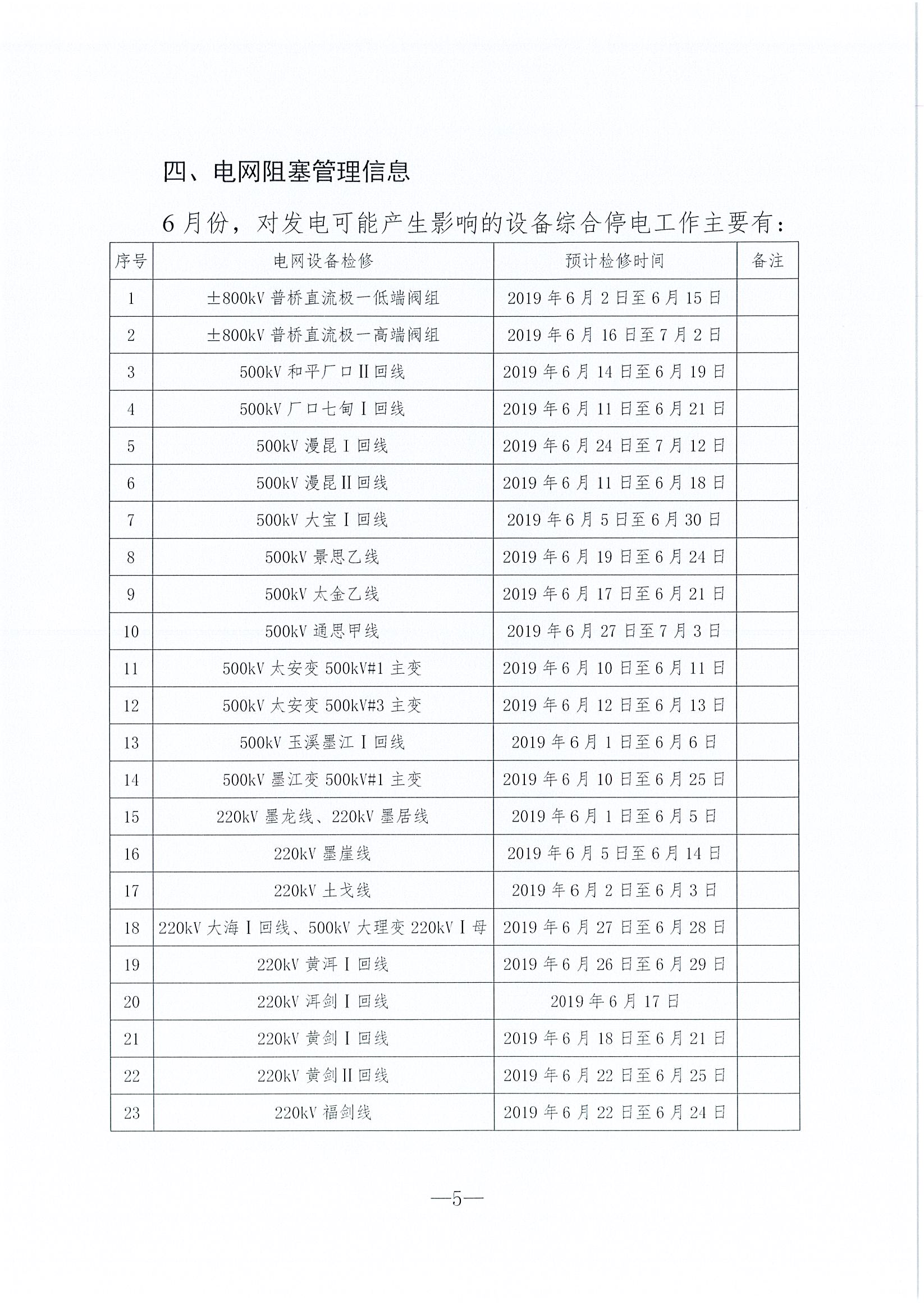 2019年6月云南電力市場化交易信息披露：6月份省內可競價電量約77億千瓦時