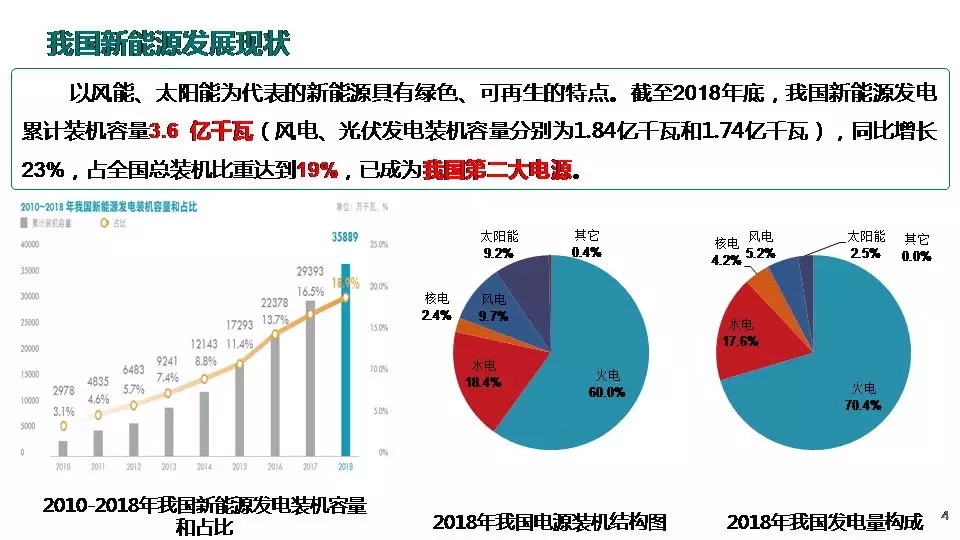 “三型兩網”下的電能替代建設