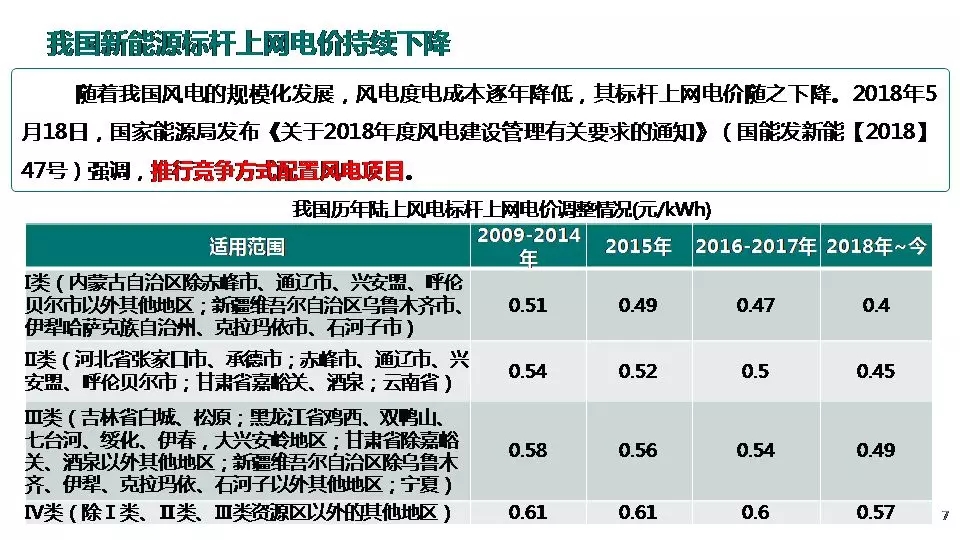“三型兩網”下的電能替代建設