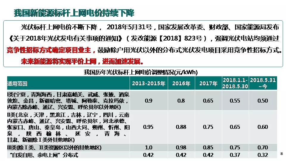 “三型兩網”下的電能替代建設
