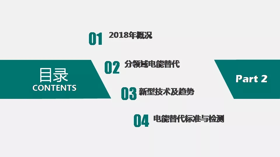 “三型兩網”下的電能替代建設