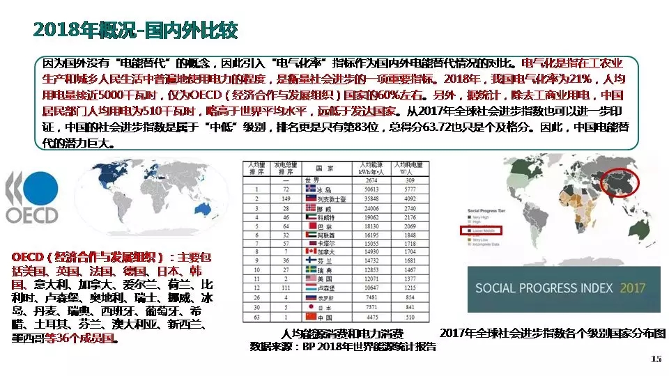“三型兩網”下的電能替代建設