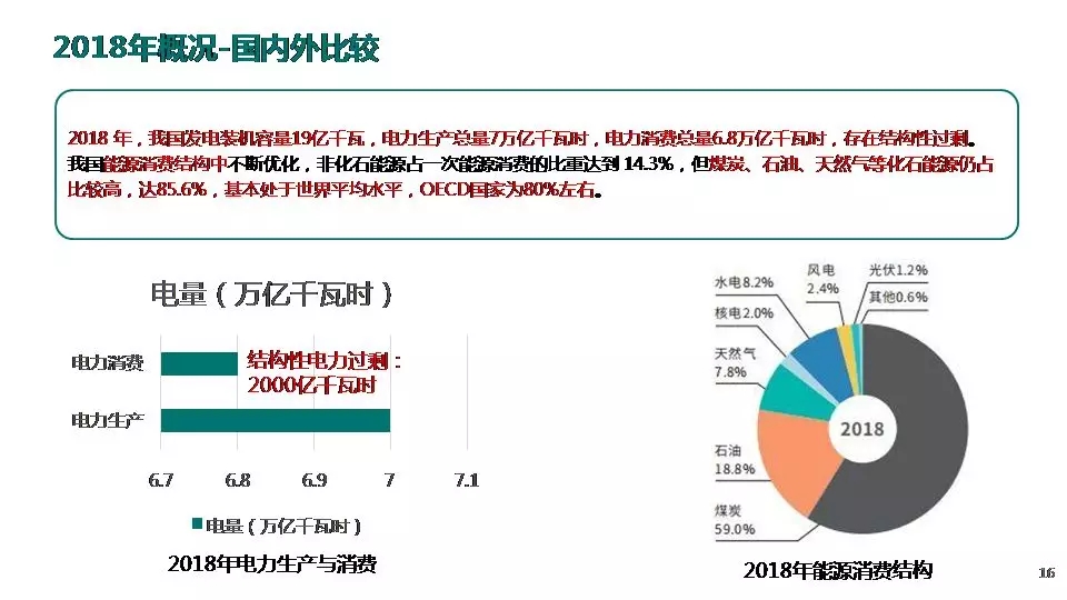 “三型兩網”下的電能替代建設