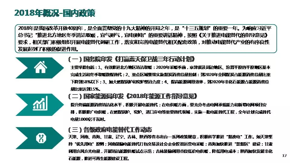 “三型兩網”下的電能替代建設