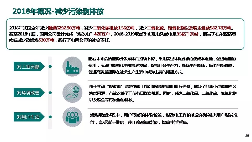 “三型兩網”下的電能替代建設