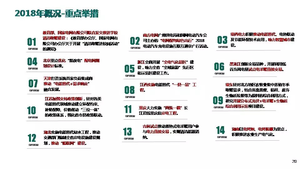 “三型兩網”下的電能替代建設