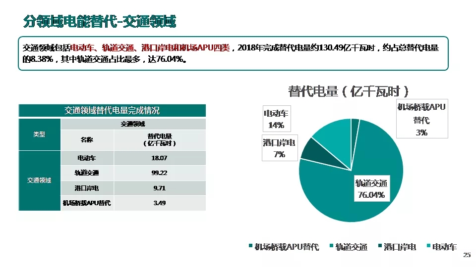 “三型兩網(wǎng)”下的電能替代建設(shè)
