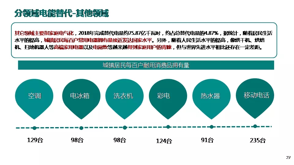 “三型兩網(wǎng)”下的電能替代建設(shè)