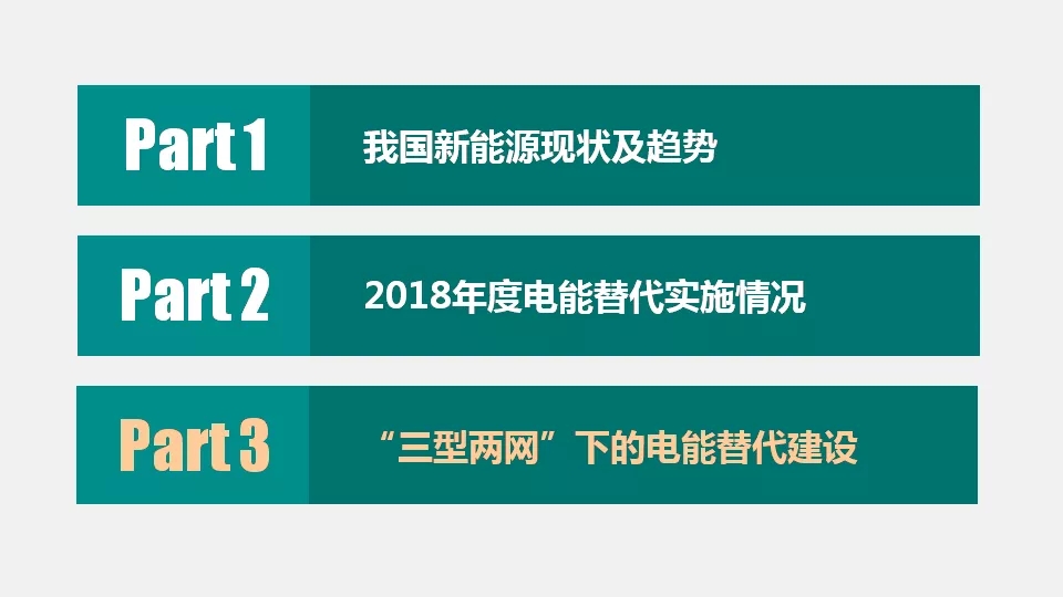 “三型兩網(wǎng)”下的電能替代建設(shè)