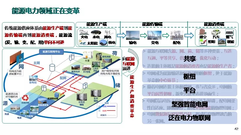 “三型兩網(wǎng)”下的電能替代建設(shè)