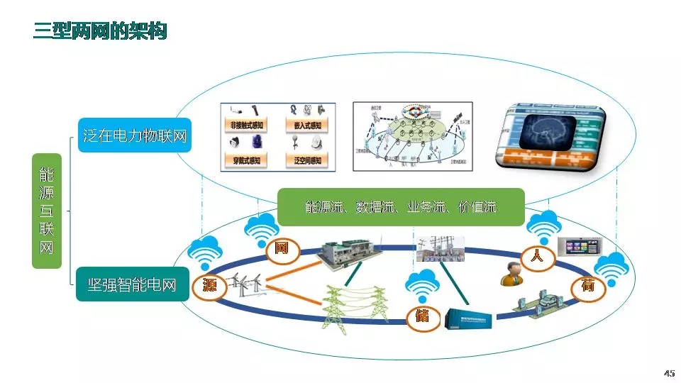 “三型兩網”下的電能替代建設