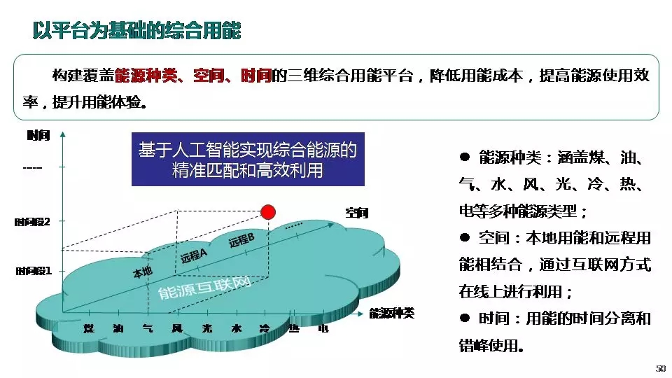 “三型兩網”下的電能替代建設