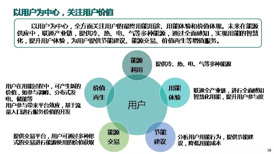 “三型兩網”下的電能替代建設
