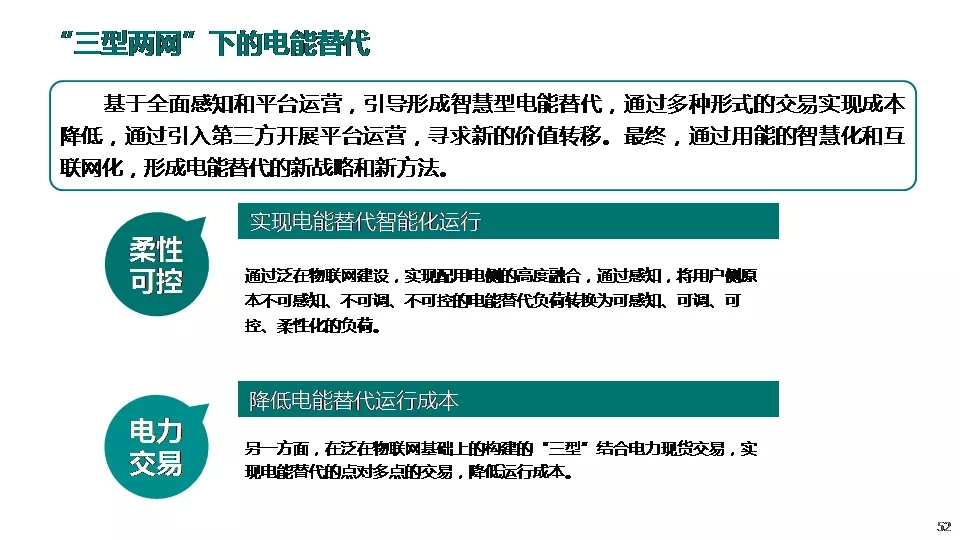 “三型兩網”下的電能替代建設