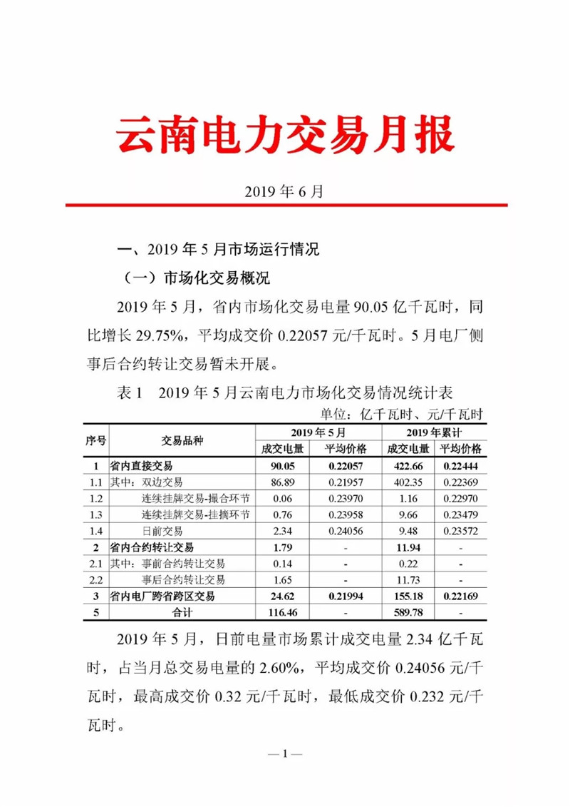云南電力交易月報（2019年6月）：省內市場化交易電量90.05億千瓦時