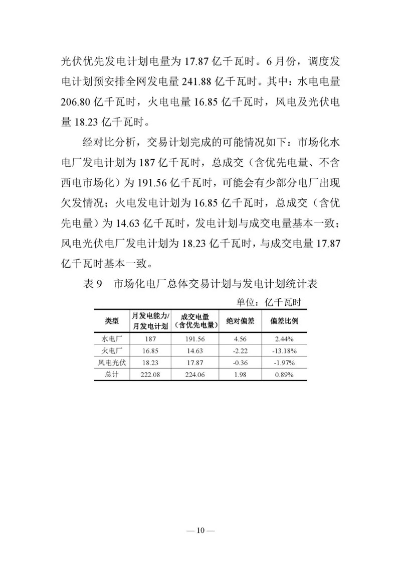 云南電力交易月報(bào)（2019年6月）：省內(nèi)市場化交易電量90.05億千瓦時(shí)