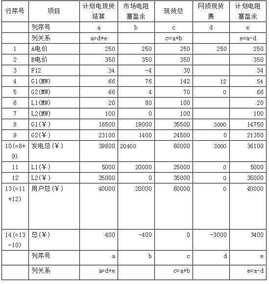 廣東現貨市場