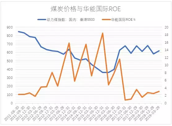 電力市場用戶多了 發電企業利潤誰來決定?