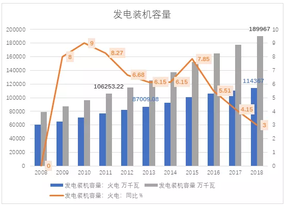 電力市場(chǎng)用戶多了 發(fā)電企業(yè)利潤(rùn)誰(shuí)來(lái)決定？
