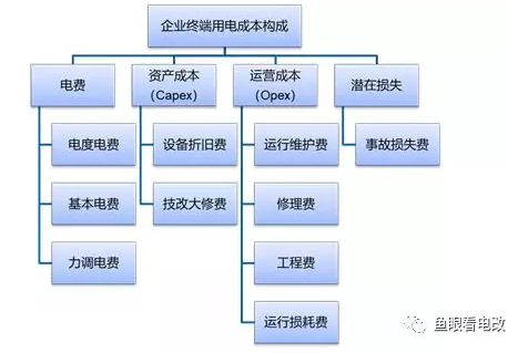 綜合能源服務的落地路徑探索