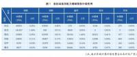 電化學儲能應用現狀及對策研究