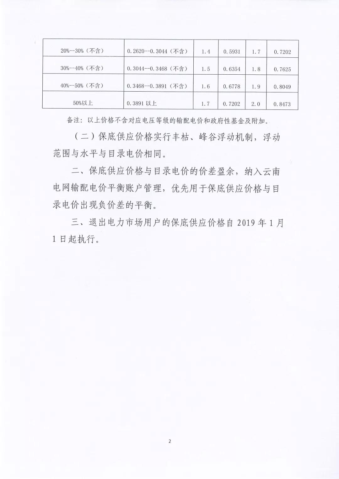 昆明電力交易中心:自愿退出市場的電力用戶執(zhí)行1.2倍作為保底供應(yīng)價格
