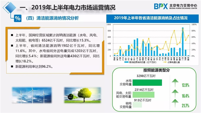 電力市場交易現狀與展望