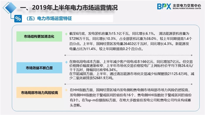 電力市場交易現狀與展望