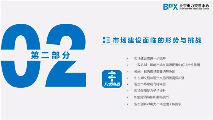 電力市場交易現狀與展望
