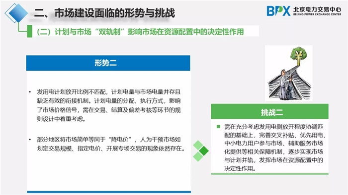 電力市場交易現狀與展望