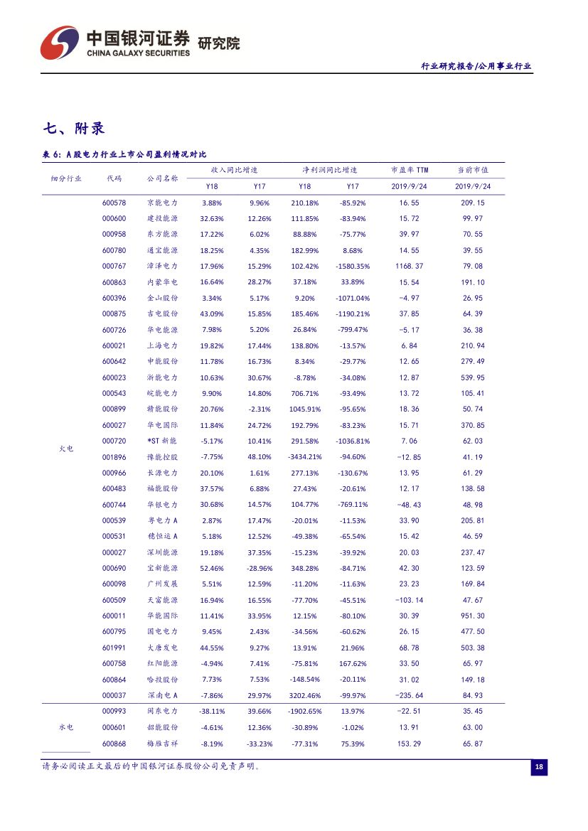 9月電力市場化交易活躍 火電發電降幅收窄