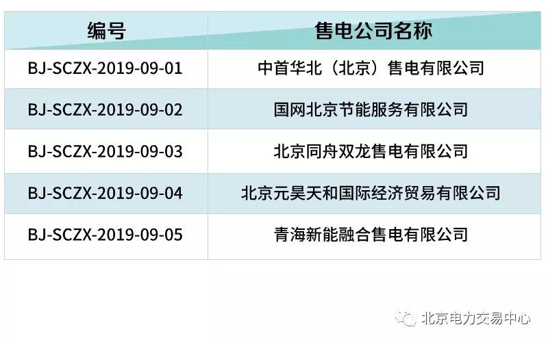 北京電力交易中心:5家售電公司注銷(xiāo)生效