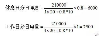 電力中長期合約如何進行曲線分解?